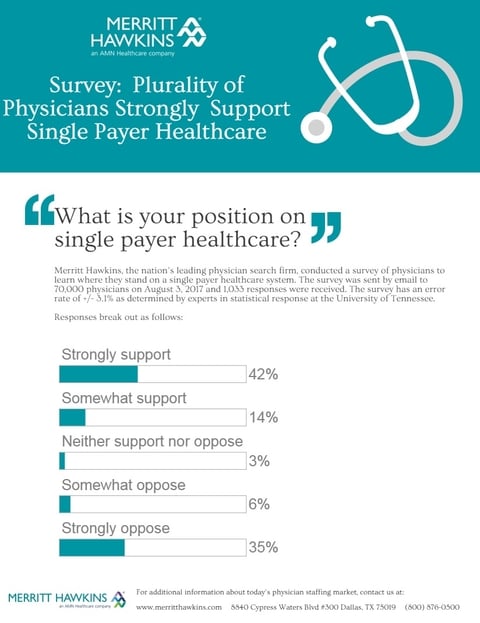 Single payer graphic Single payer graphic